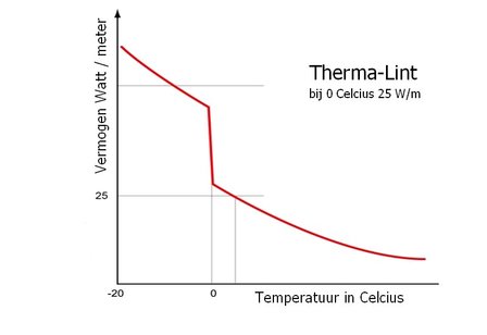 Therma-Lint