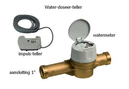 Water-doseersysteem