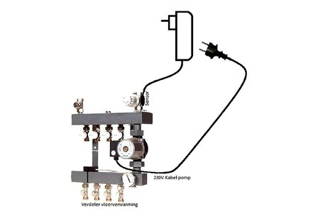 Plug-in Optimizer thermostaat | TC-500 | WiFi