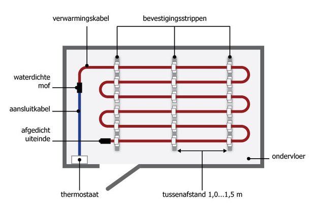 Vloerverwarming kabel |MF-20