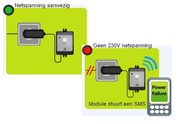 GSM alarm stroomuitval PG-4100